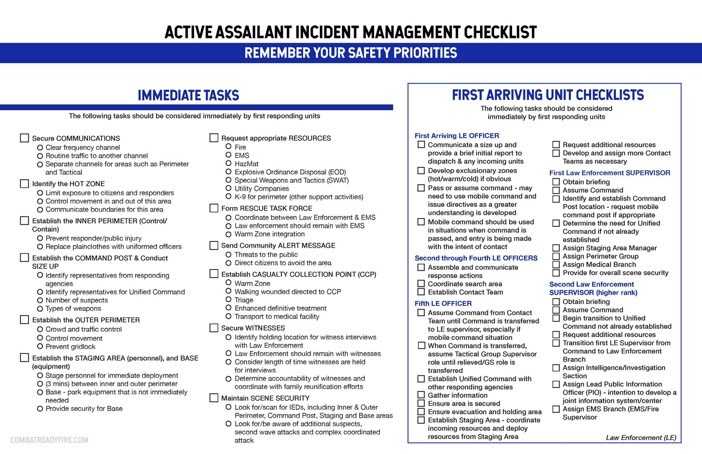 Active Shooter Command Boards